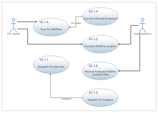 Use-Case-Diagram