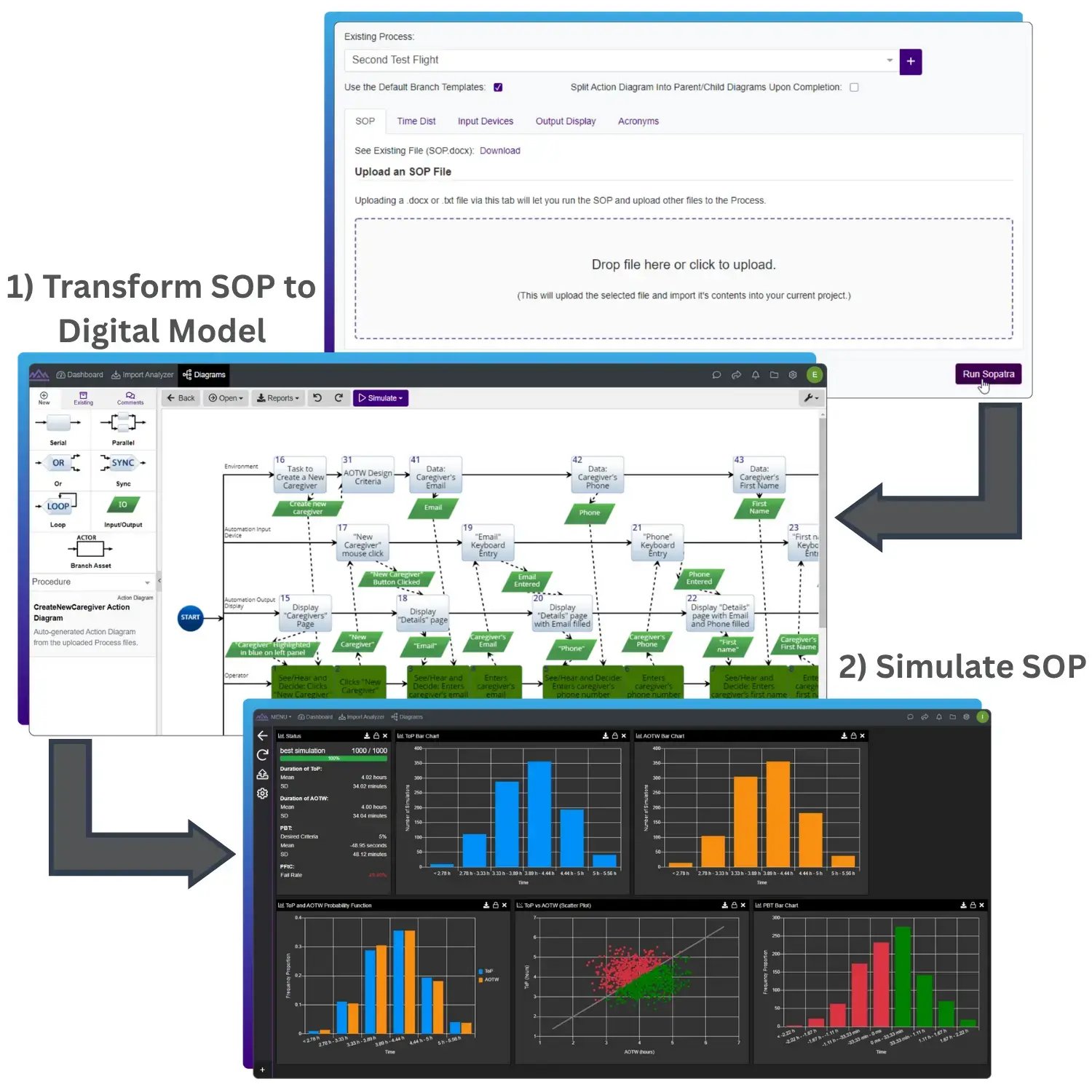 Sopatra Import, Diagram, and Simulate (1)
