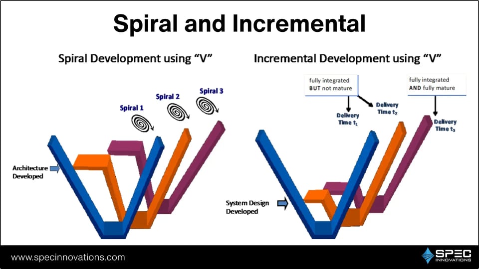 Spiral and Incremental