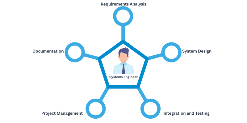 Systems Engineer