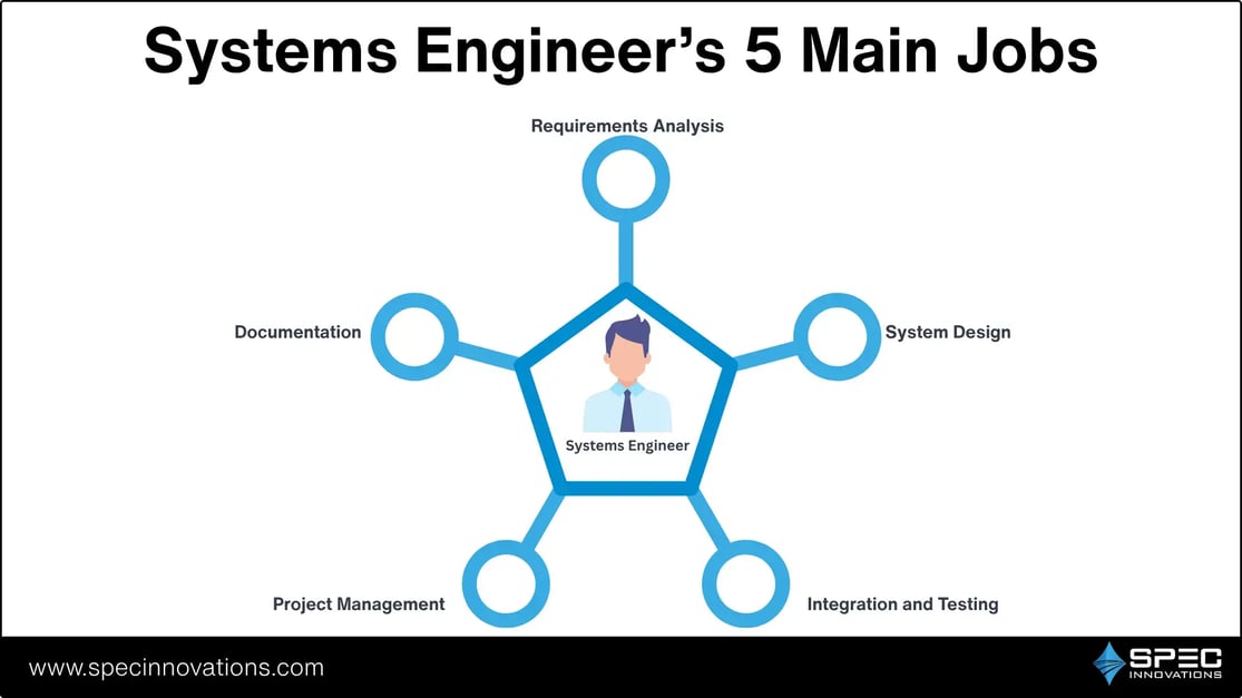 Systems Engineers 5 Main Jobs