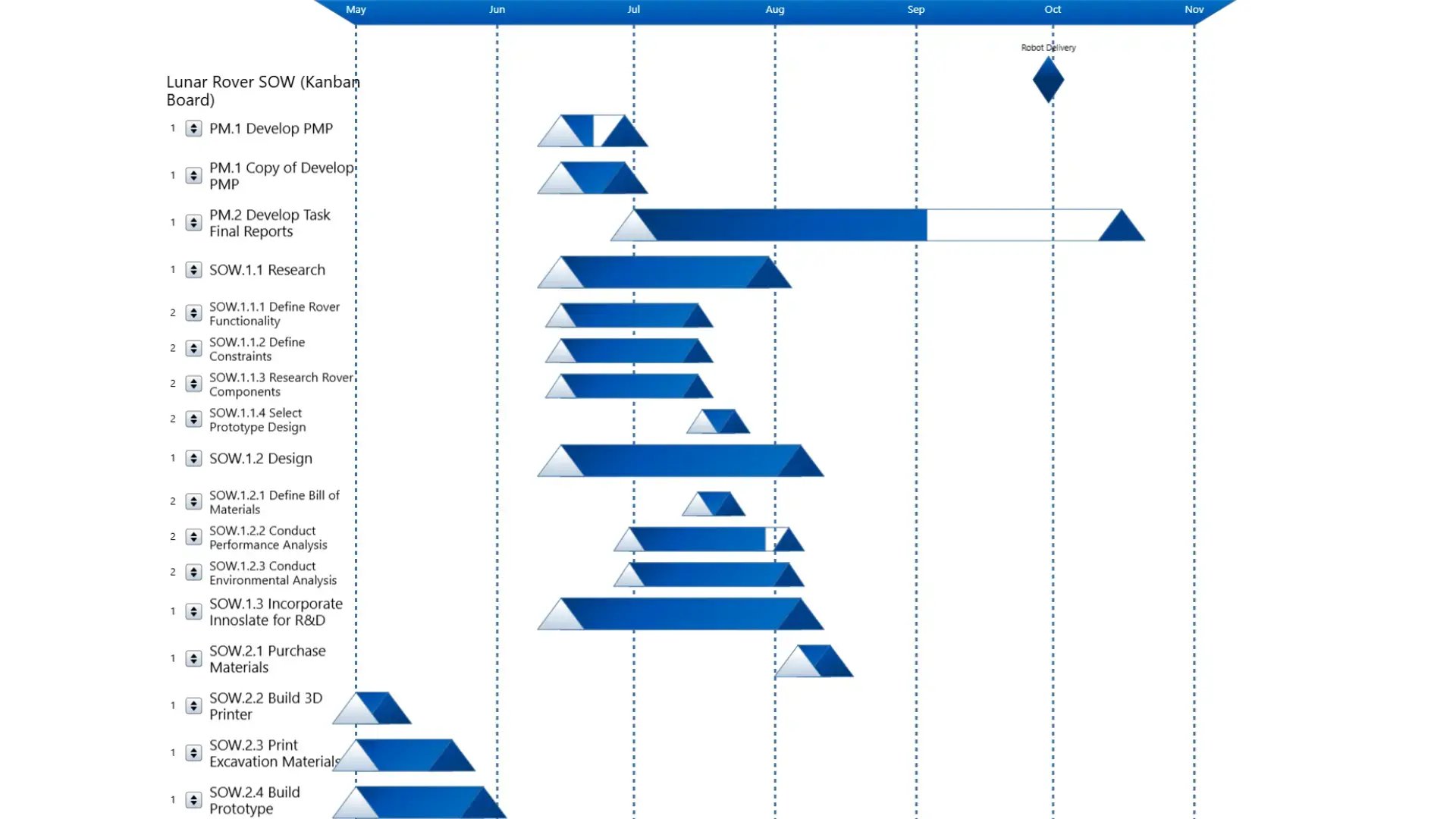 Timeline Diagram Screenshot in Innoslate