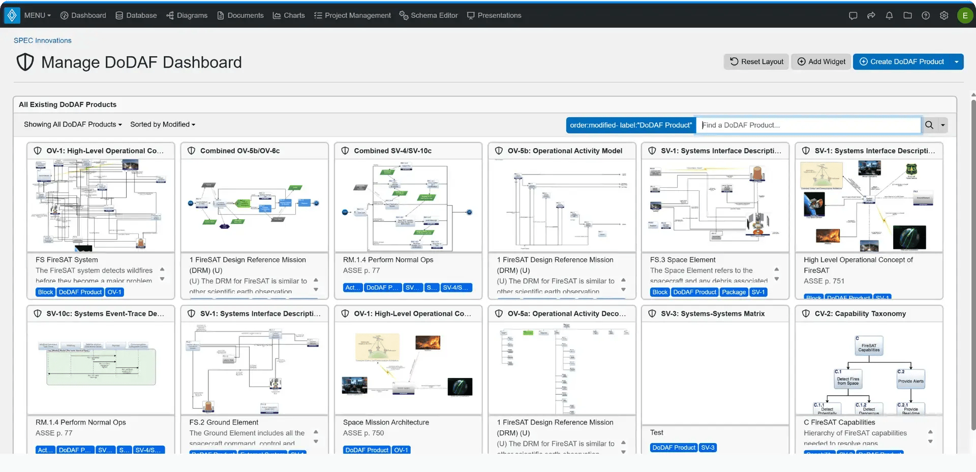 UAF and DODAF  Dashboard (1)