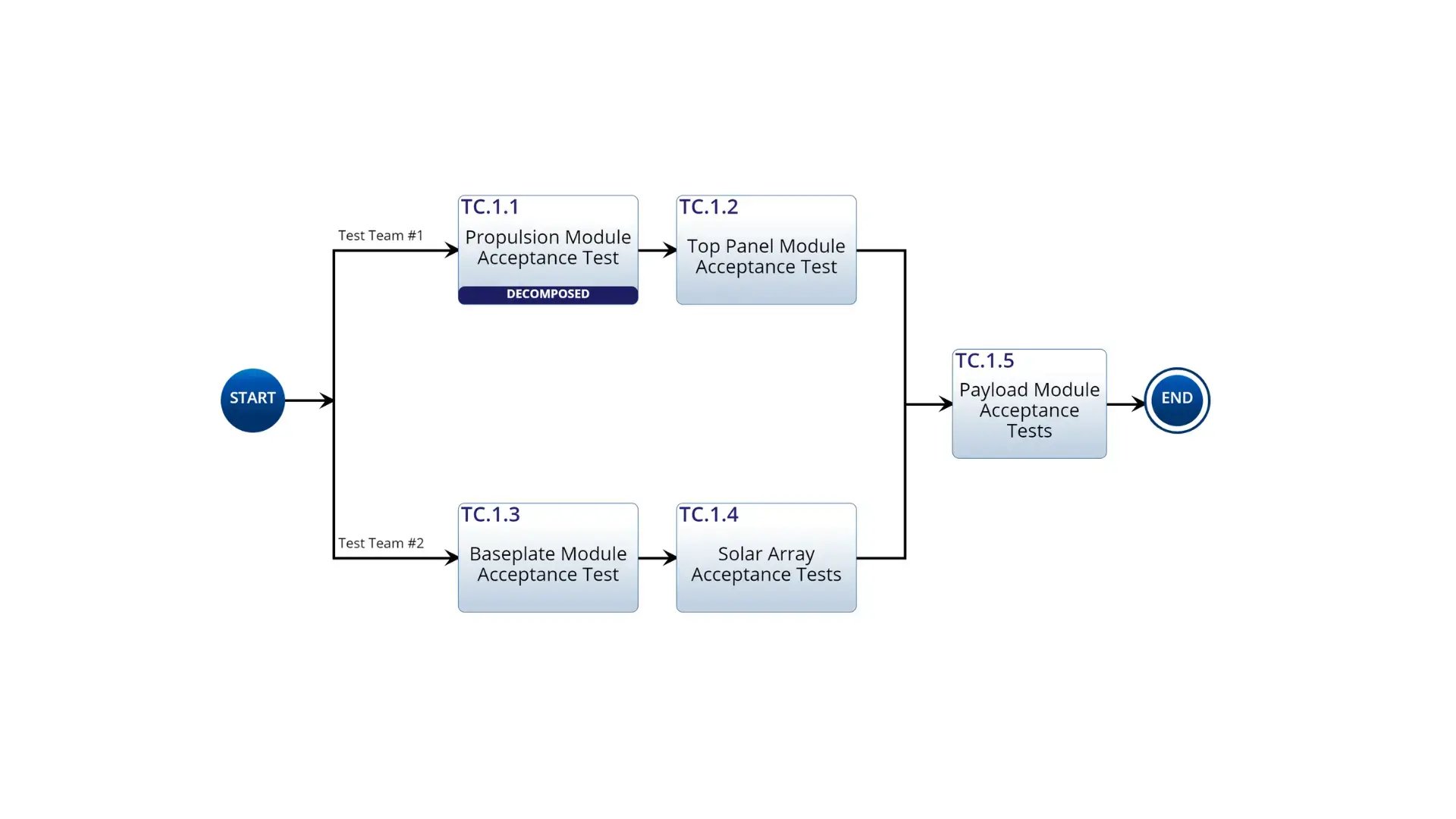 test plan diagram