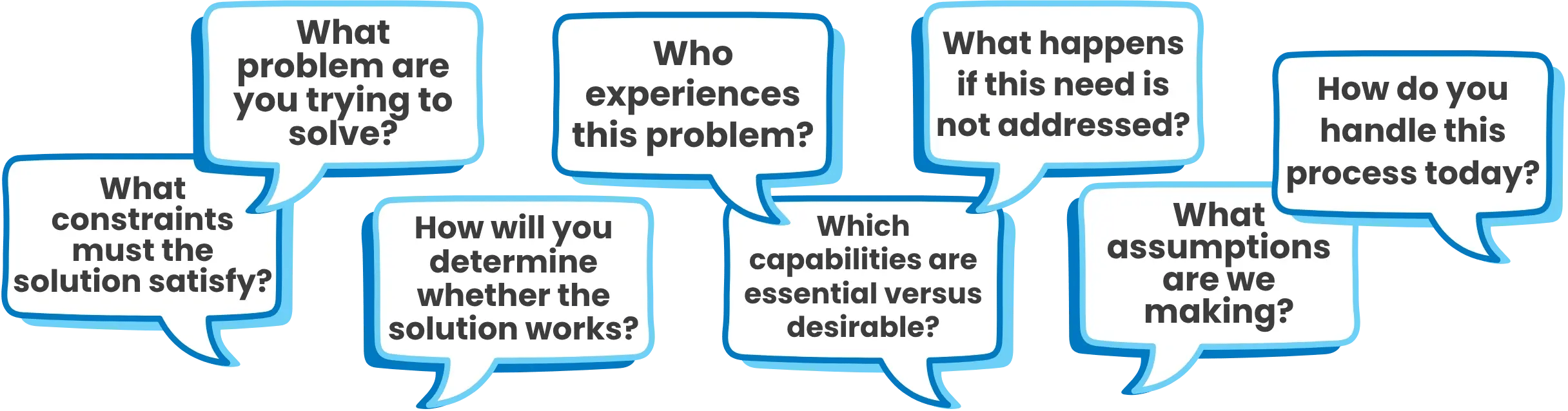 Useful questions during stakeholder interviews