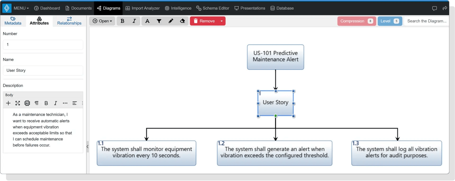 Hierarchy Diagram of a User Story in Innoslate