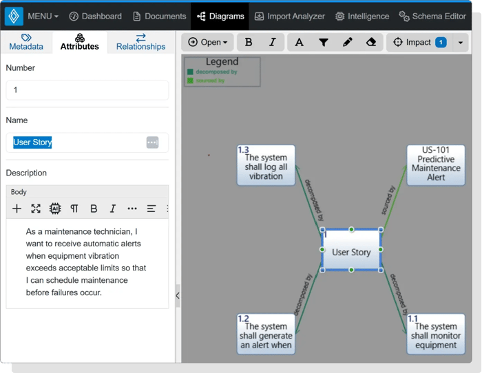 User Story Impact Analysis in Innoslate Spider Diagram