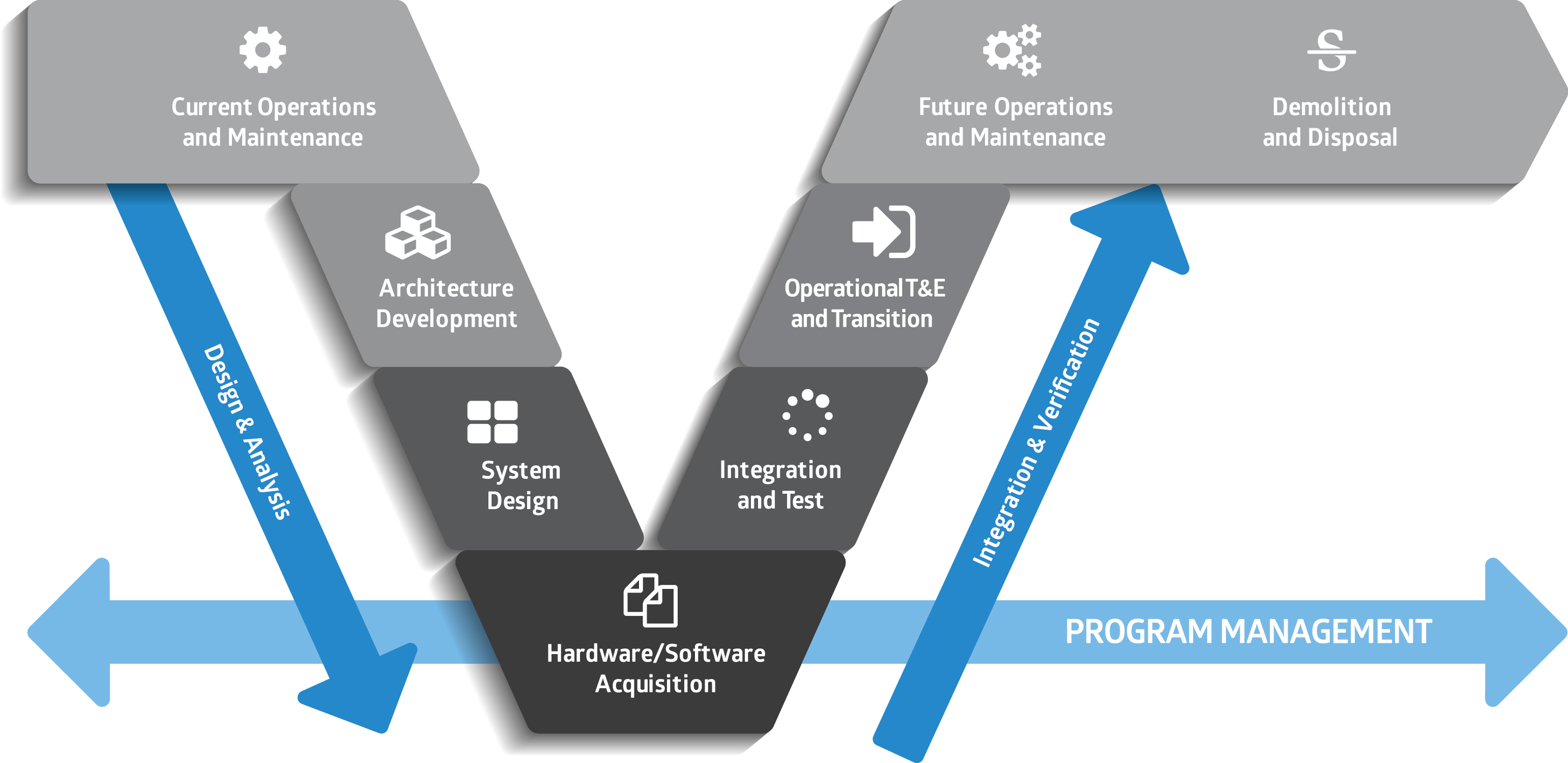 How Lifecycle Modeling Language (LML) Supports Application Lifecycle ...