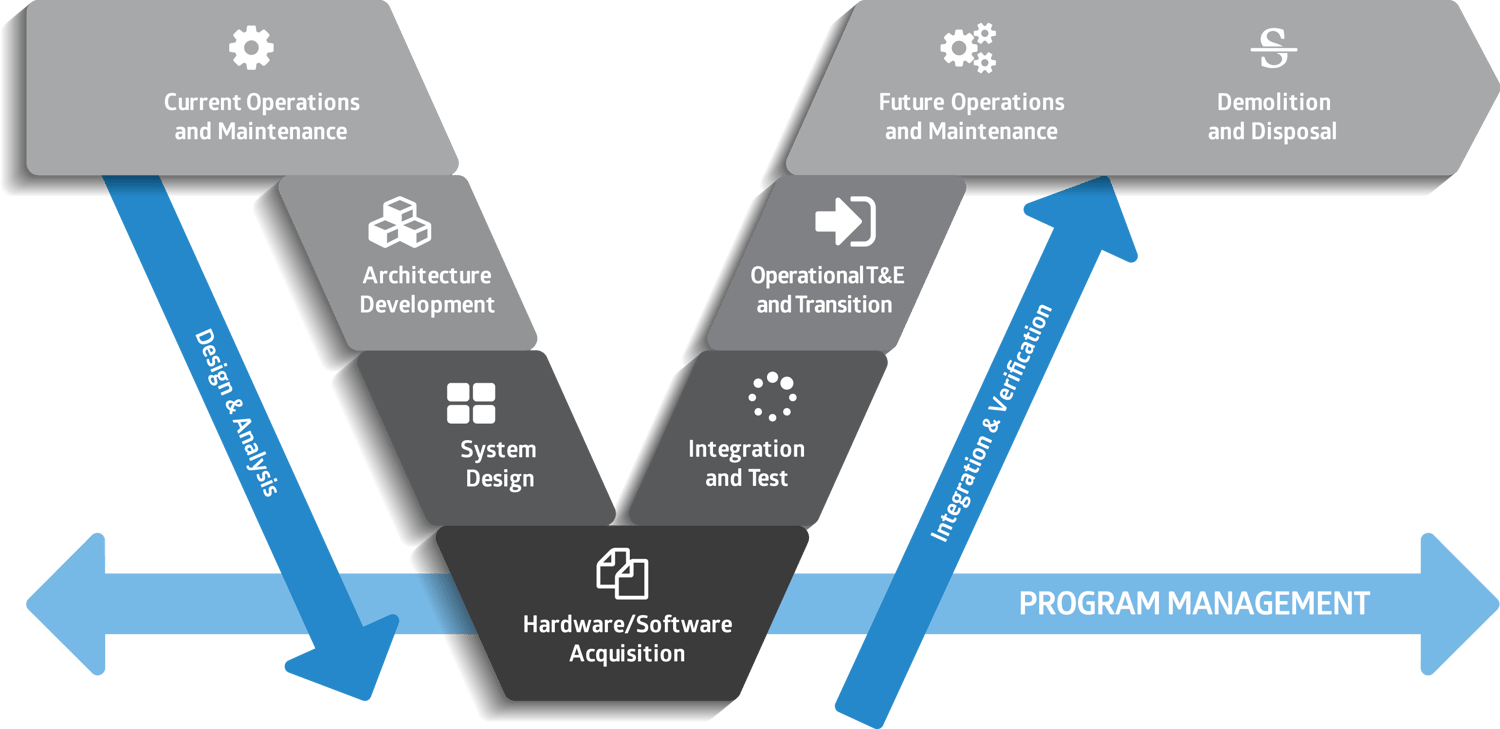 How Lifecycle Modeling Language (LML) Supports Application Lifecycle ...