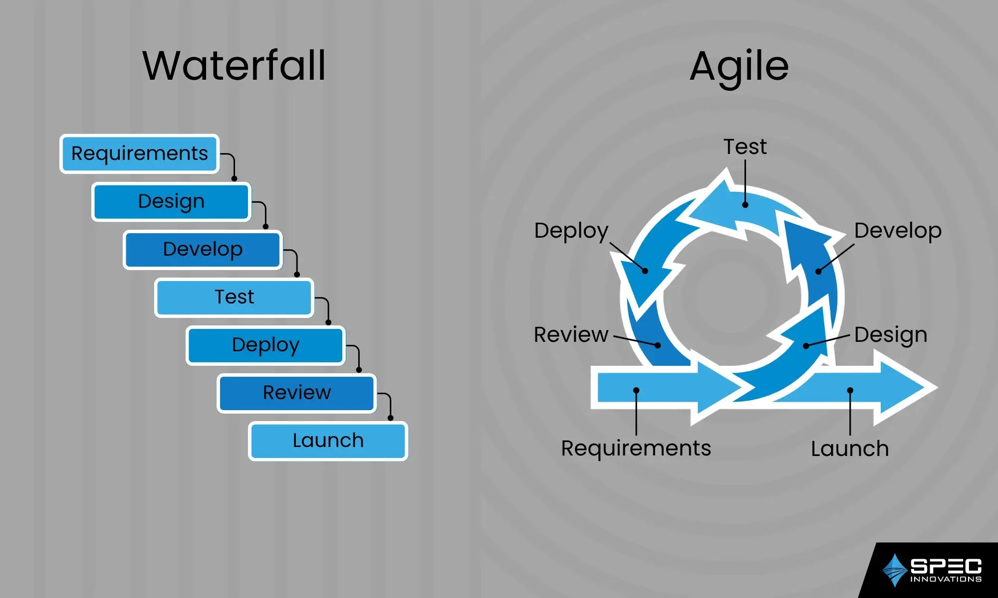 Waterfall vs. Agile