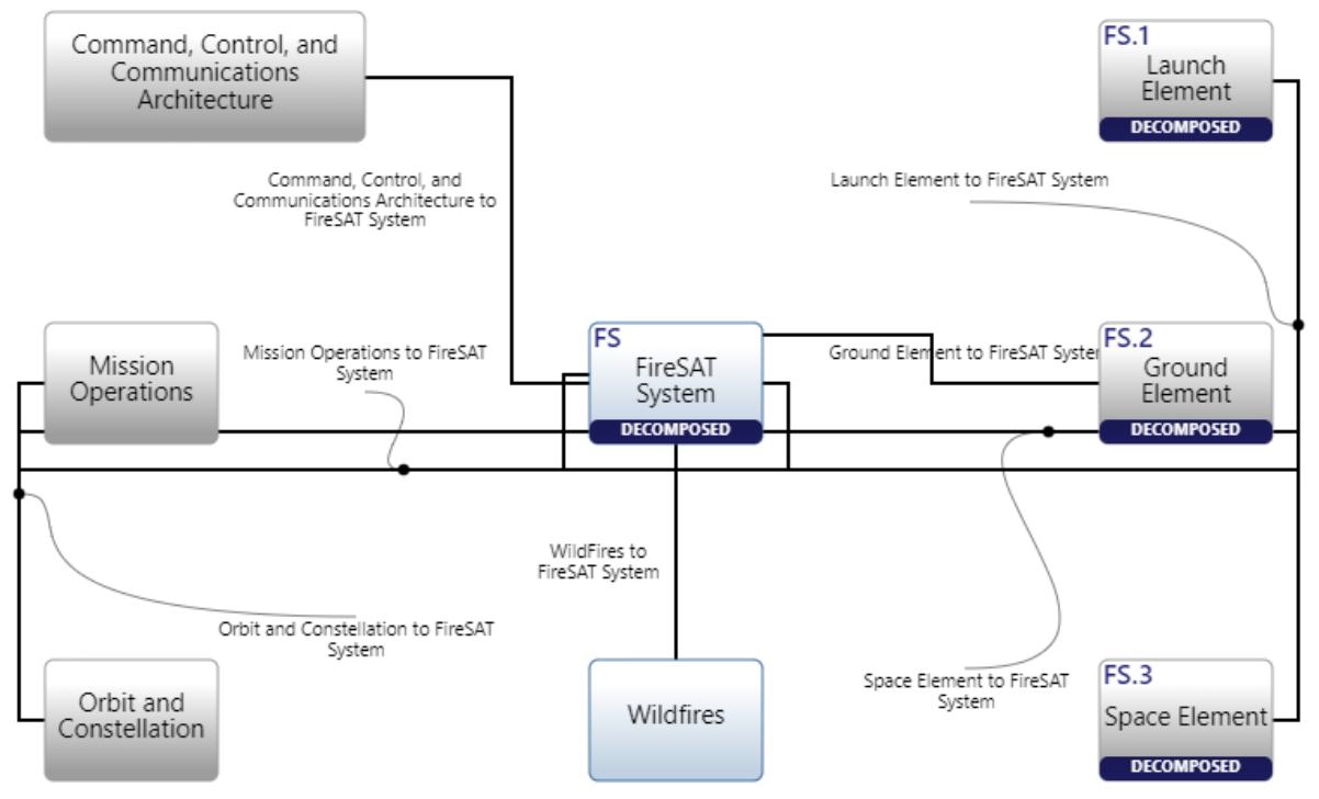 LML Asset Diagram