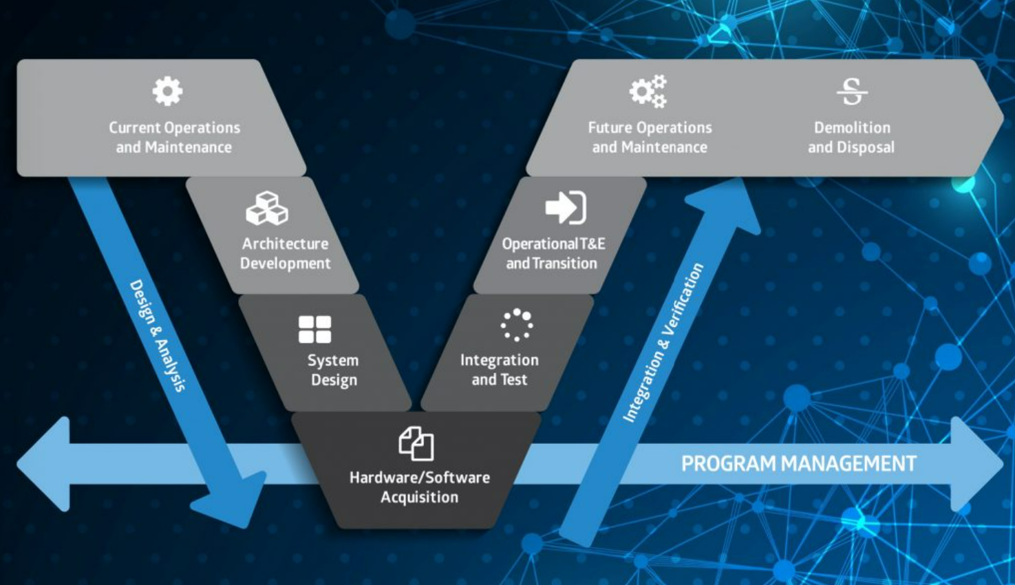 What is MBSE _ V model