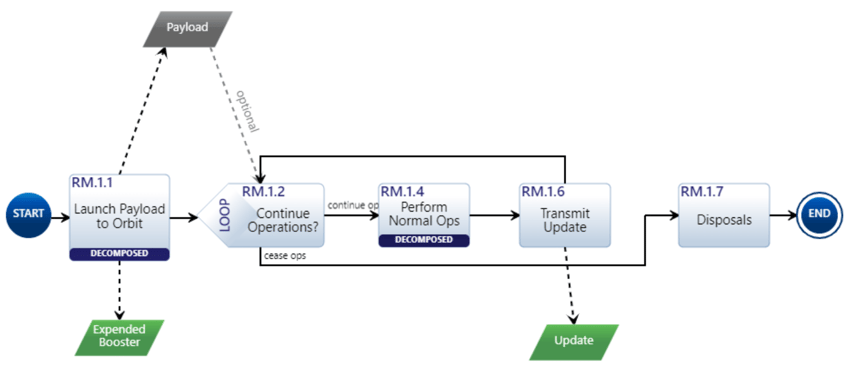 Action Diagram