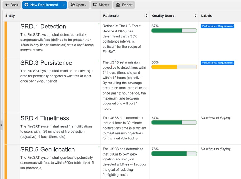 Requirements Management View in Innoslate