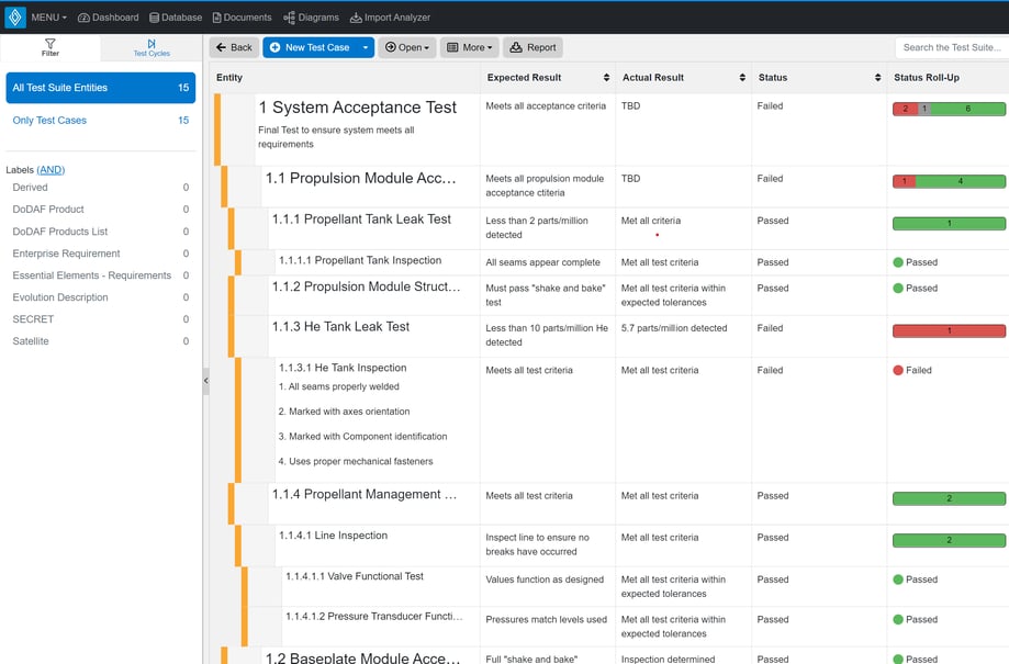 Verification and Validation in Test Center