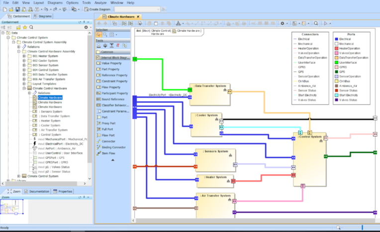 An MBSE Tools List for Systems Engineers