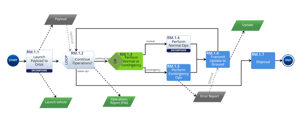 firesat_design_reference_mission__drm___u__action_diagram (3)