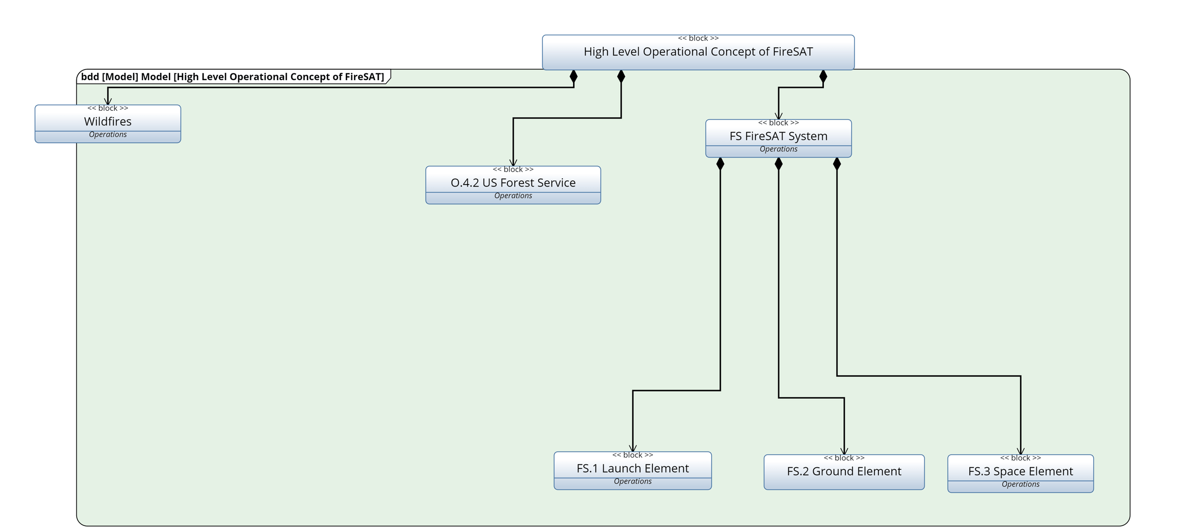What is sysml a powerful modeling language for complex systems