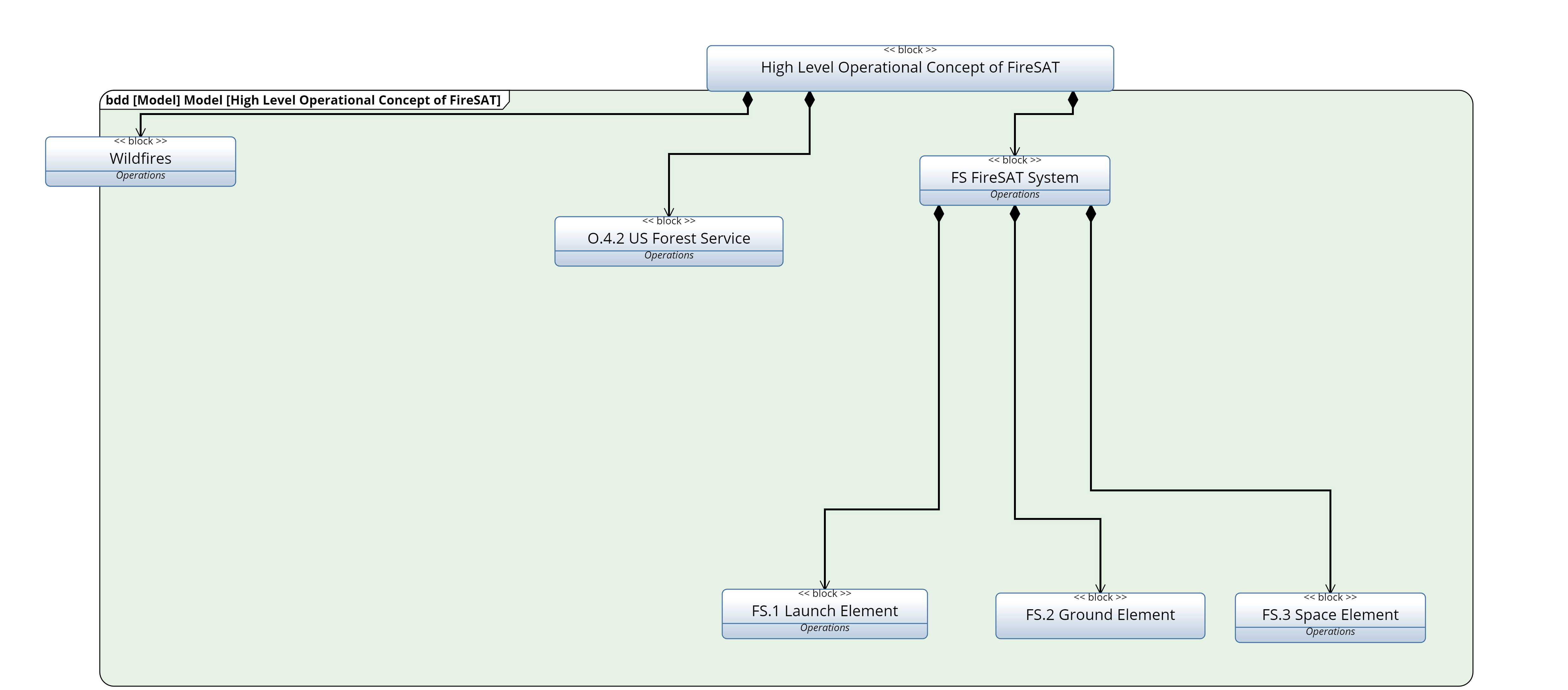What is sysml a powerful modeling language for complex systems
