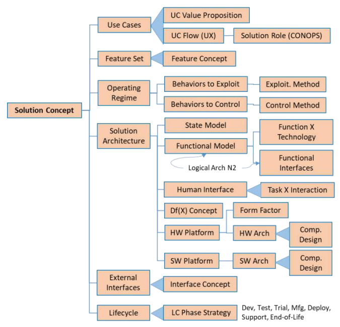 Rethinking Requirements Derivation: Part 1