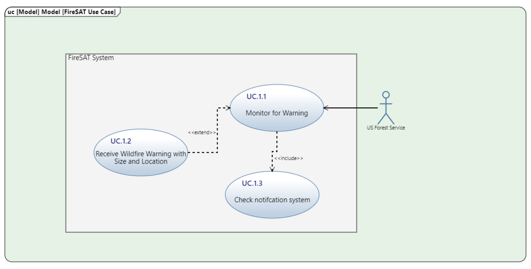 Use Case Diagram