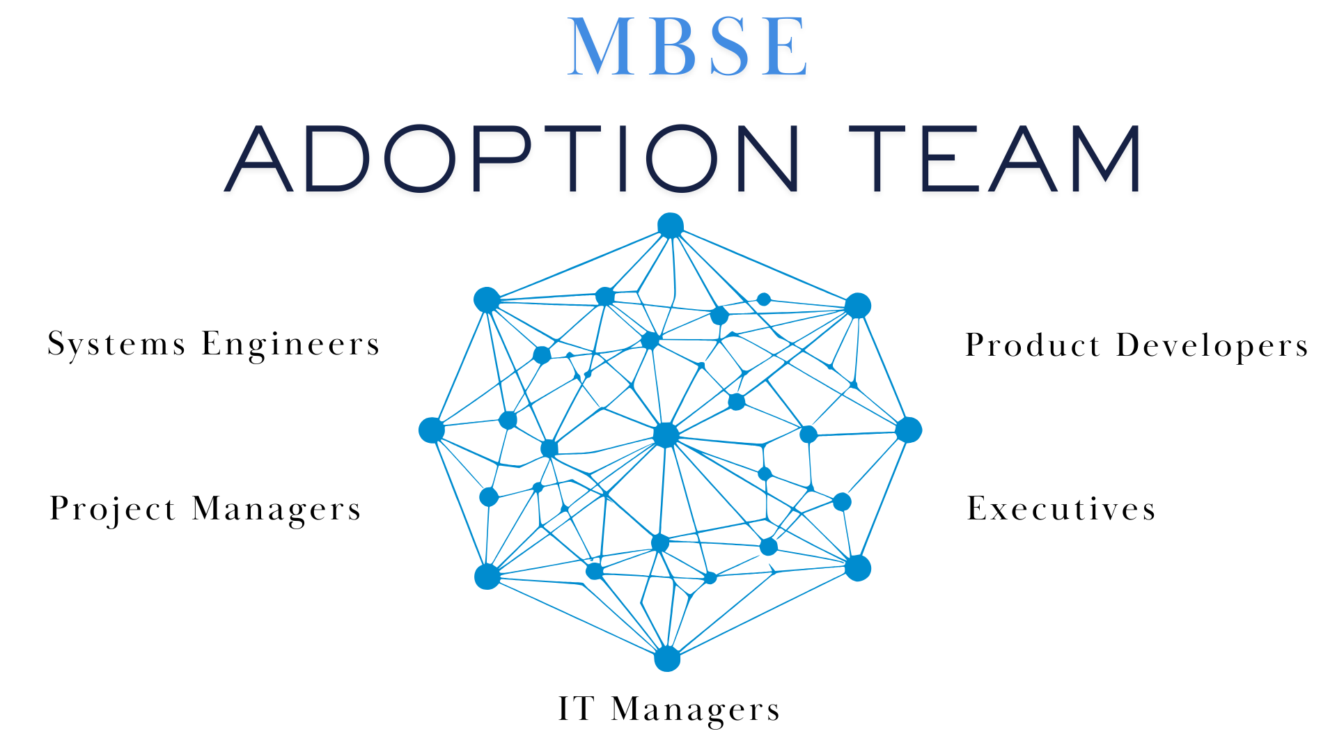 How to Get Your Organization to Adopt MBSE