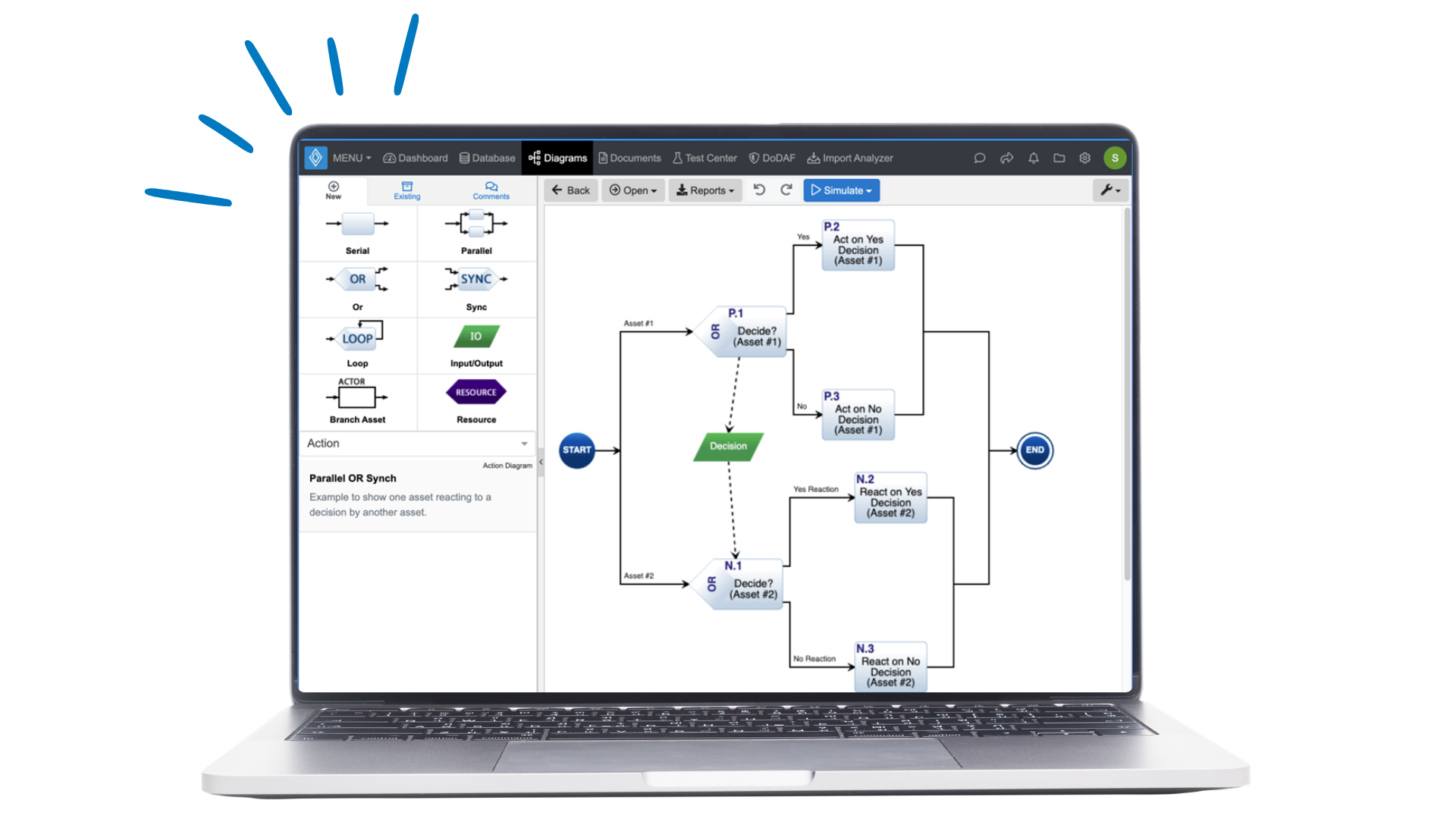 innoslate process model in laptop