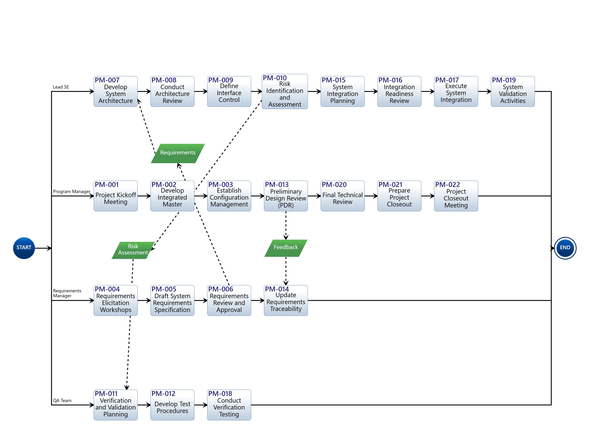 project_management_tasks_action_diagram (1)