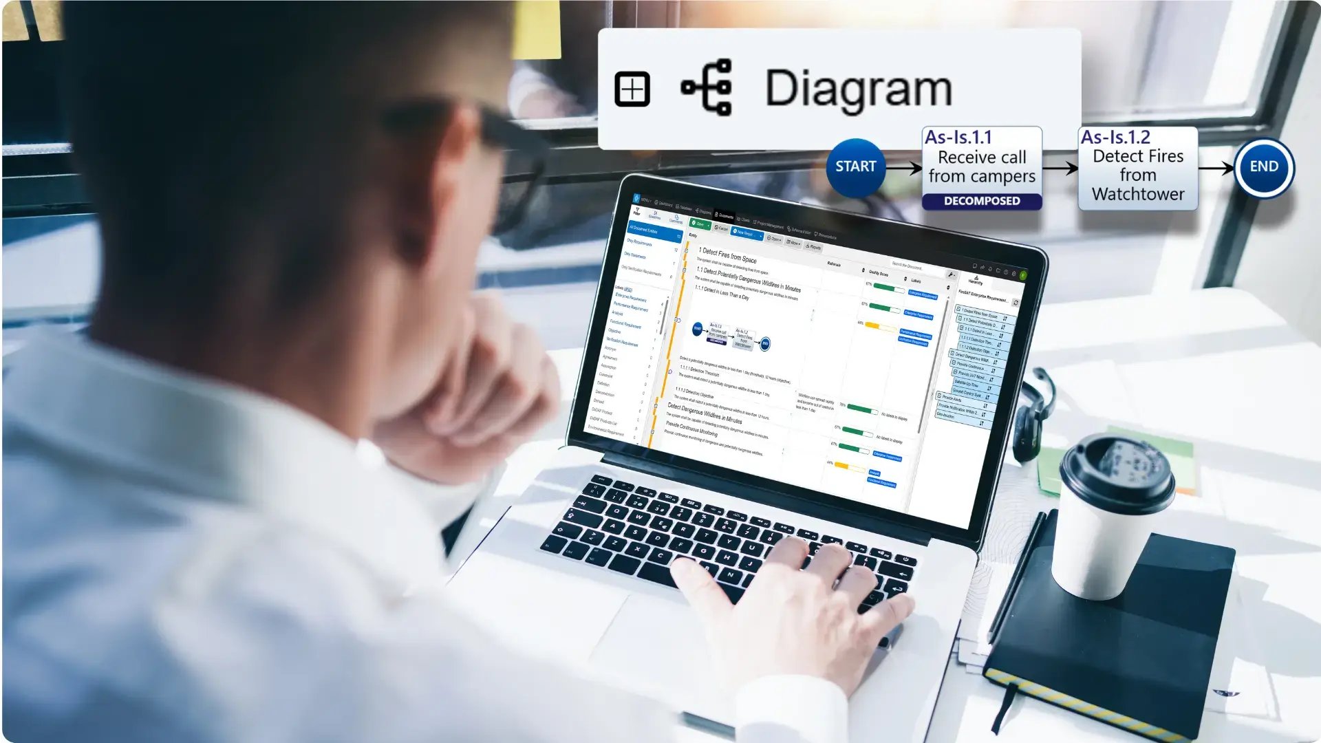 live diagrams in requirements view