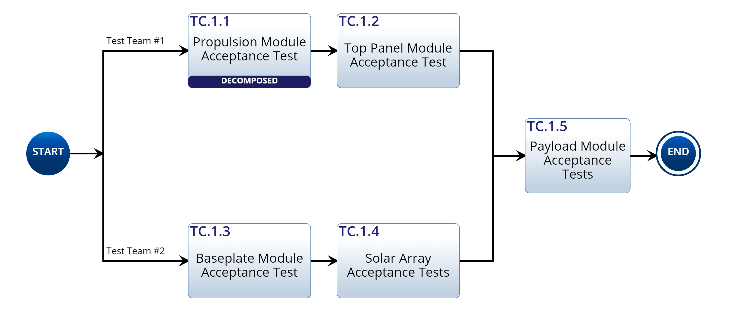 system_acceptance_test_action_diagram (1)-1