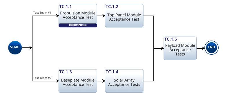 system_acceptance_test_action_diagram (1)-1