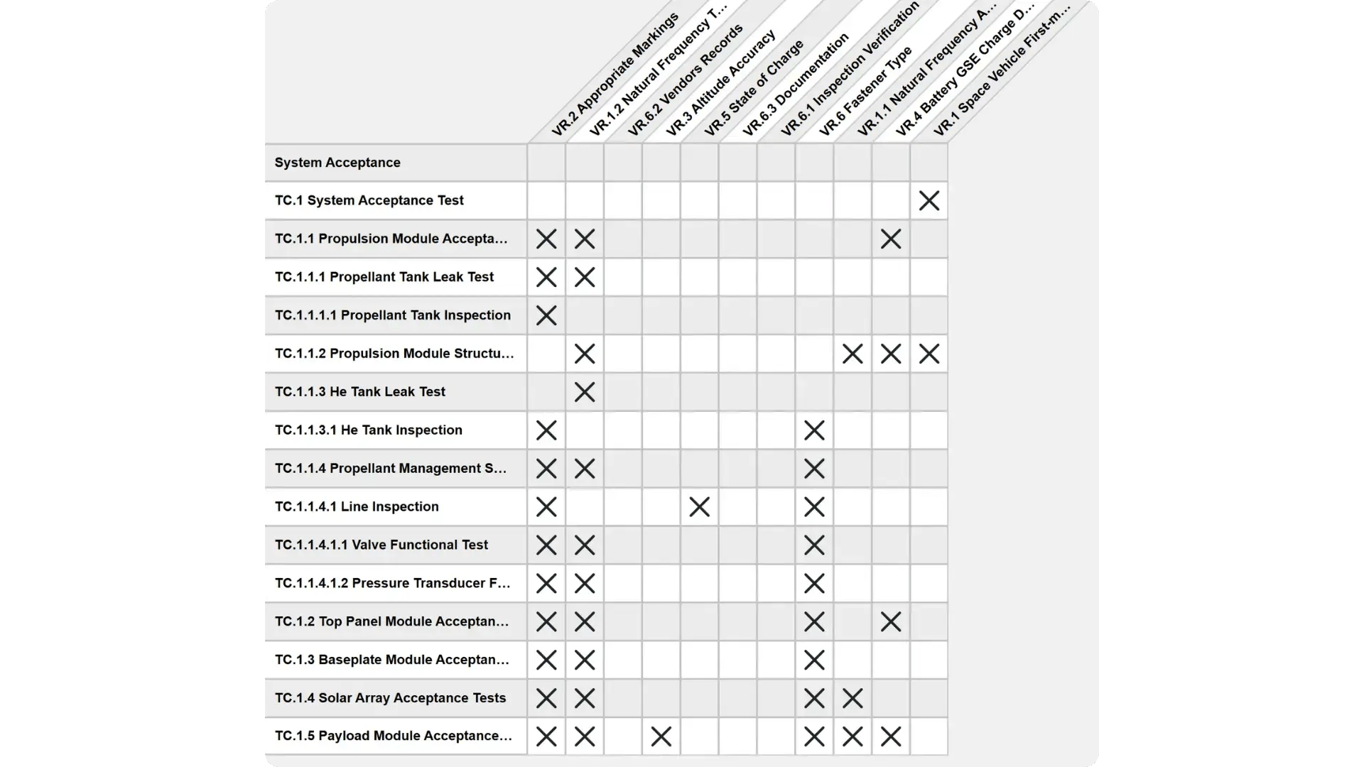 test to requirements traceability matrix