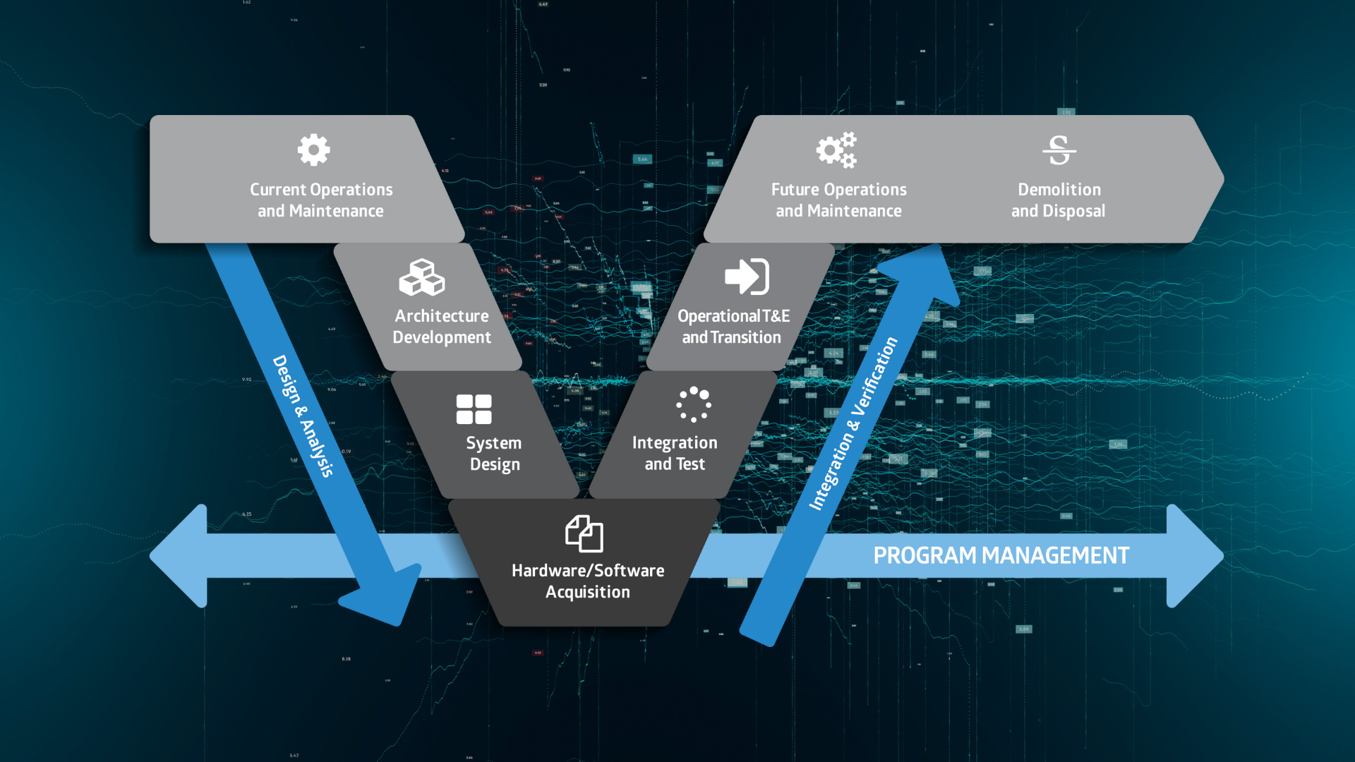 Optimizing Systems Engineering Through the V-Model