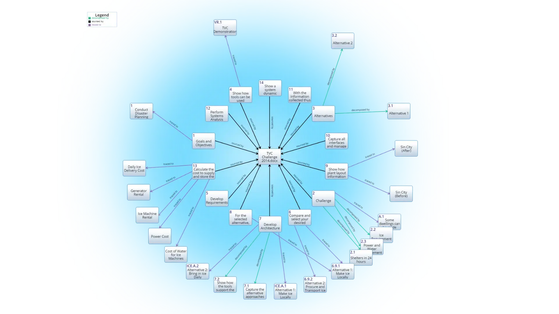 screenshot of Innoslate spider diagram